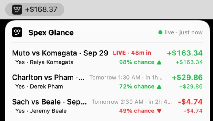 Spex Glance menu bar item showing unrealized P&L, with the dropdown listing every open position, chance, and P&L per side